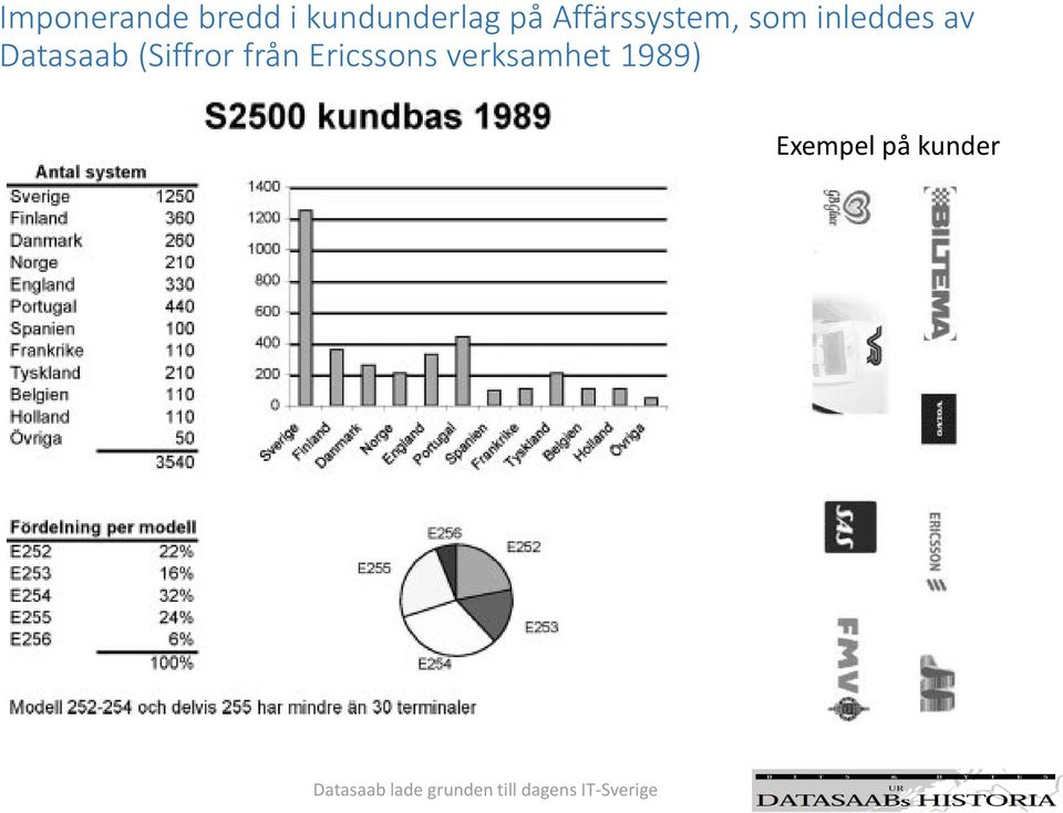 Datasaab (Siffror från Ericssons