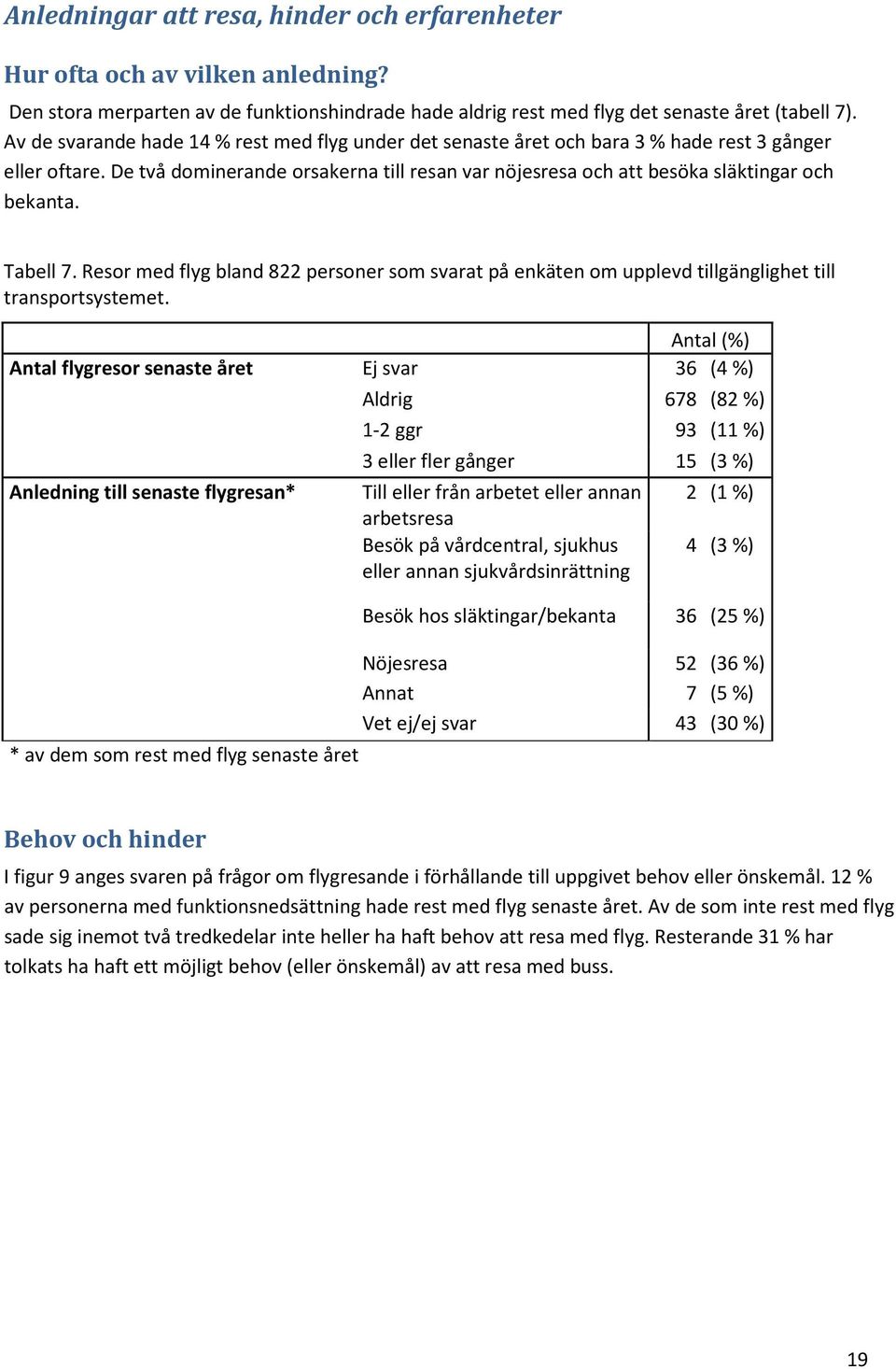 Tabell 7. Resor med flyg bland 822 personer som svarat på enkäten om upplevd tillgänglighet till transportsystemet.