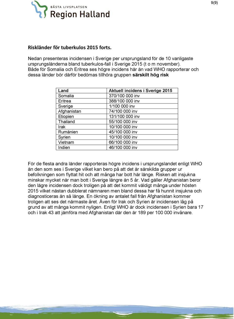 000 inv Eritrea 388/100 000 inv Sverige 1/100 000 inv Afghanistan 74/100 000 inv Etiopien 131/100 000 inv Thailand 55/100 000 inv Irak 10/100 000 inv Rumänien 45/100 000 inv Syrien 10/100 000 inv