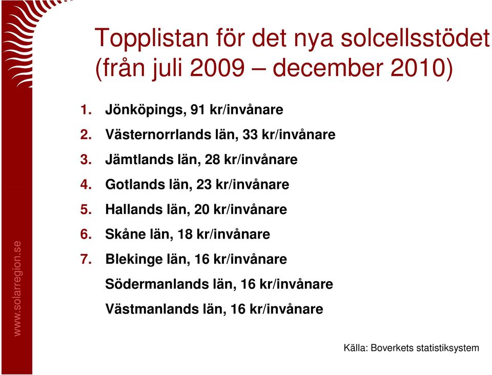 Jämtlands län, 28 kr/invånare 4. Gotlands län, 23 kr/invånare 5. Hallands län, 20 kr/invånare 6.