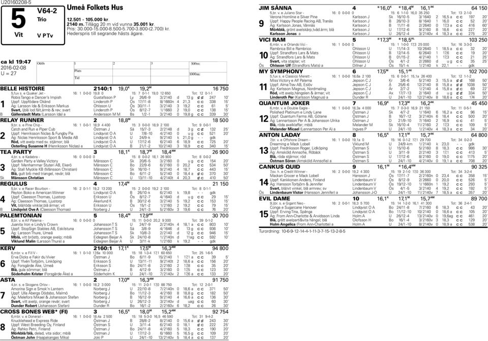 e Quaker Jet - 16: 1 0-0-0 19,8 0 15: 7 0-1-1 19,0 12 650 Tot: 12 0-1-1 1 Robis Tango e Dancer s Impish Gustafsson P Ly 26/6-9 3/ 2140 d 13 g x x 247 10 Uppf: Uppfödare Okänd Linderoth P Ös 17/11-8