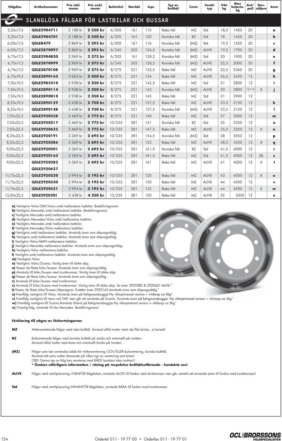 Koniska hål Z Std 18 1425 20 b 6,00x17,5 QSE8479 2 869 kr 2 295 kr 6/205 161 116 Koniska hål (MZ) Std 19,5 1550 20 c 6,00x17,5 QSE2870097 2 869 kr 2 295 kr 6/245 202 124,5 Koniska hål (MZ) AIVE 19,5