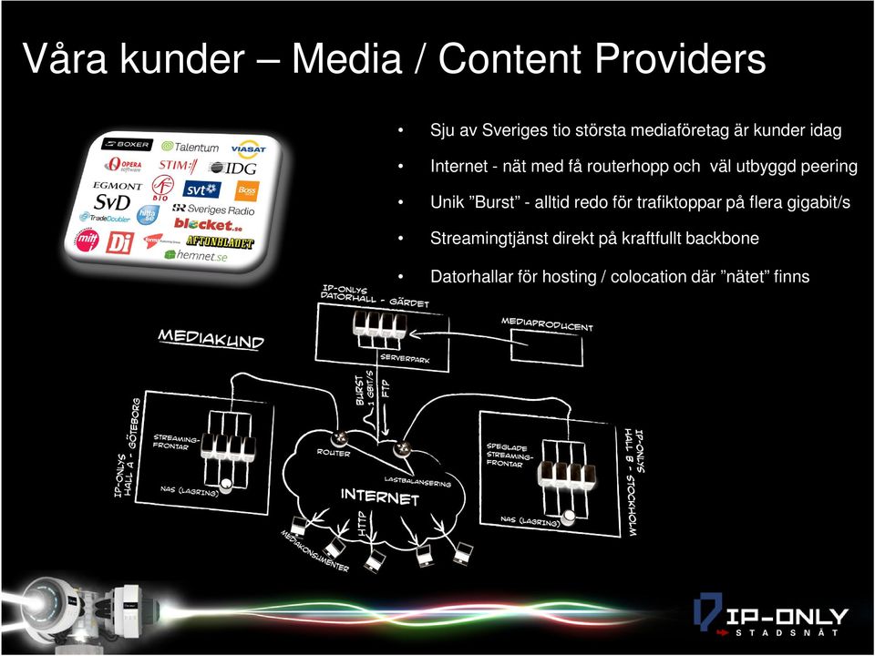 peering Unik Burst - alltid redo för trafiktoppar på flera gigabit/s