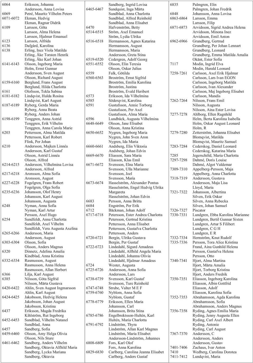 Olsson, Richard August 6159-6160 Berglund, Frans August Berglund, Hilda Charlotta 6161 Olofsson, Tekla Sabina 6181-6182 Lindqvist, Hulda Rosina Lindqvist, Karl August 6187-6189 Ryberg, Gerda Maria