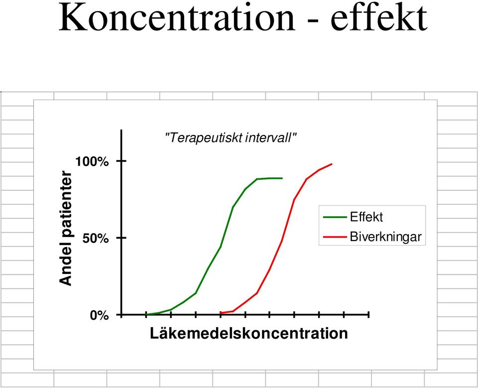 Andel patienter 50% Effekt