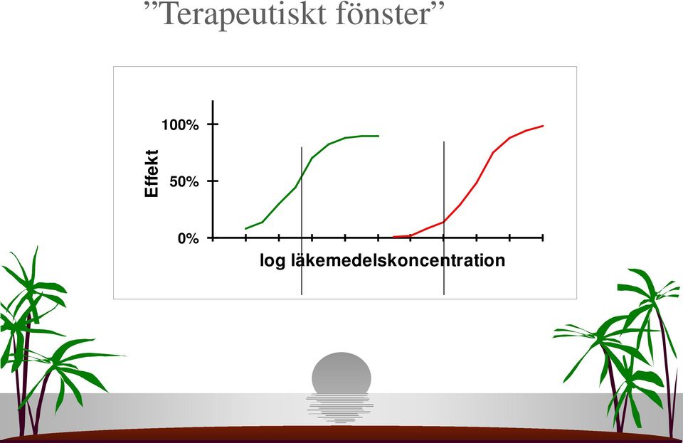 Effekt 50% 0%