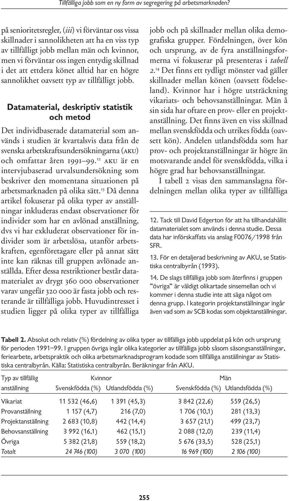 Datamaterial, deskriptiv statistik och metod Det individbaserade datamaterial som används i studien är kvartalsvis data från de svenska arbetskraftsundersökningarna (AKU) och omfattar åren 1991 99.