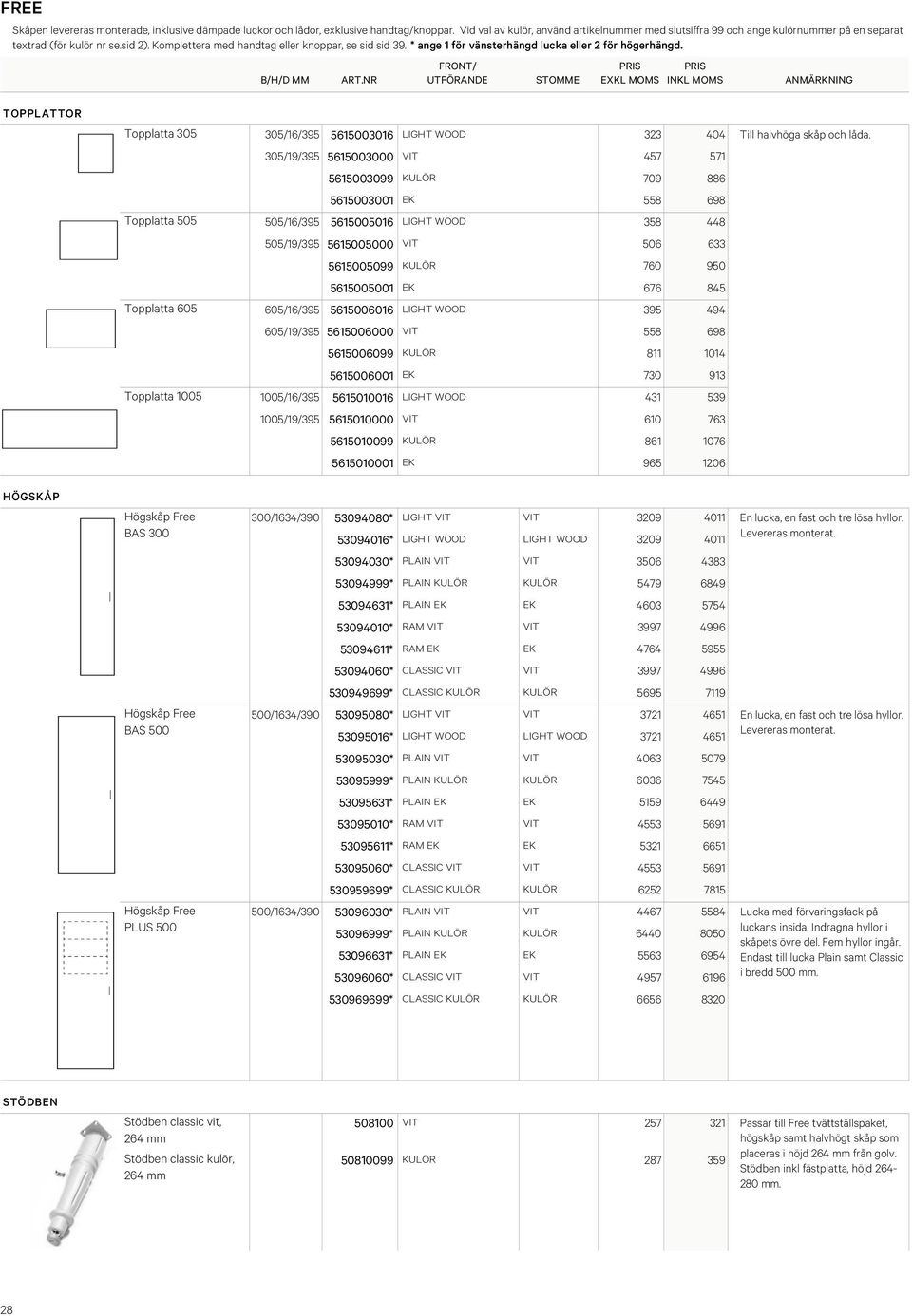 5615005001 EK 676 845 Topplatta 605 605/16/395 5615006016 LIGHT WOOD 395 494 605/19/395 5615006000 VIT 558 698 5615006099 KULÖR 811 1014 5615006001 EK 730 913 Topplatta 1005 1005/16/395 5615010016