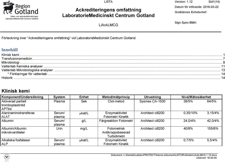 .. 14 Klinisk kemi Komponent/Undersökning System Enhet Metod/mätprincip Utrustning Nivå/Mätosäkerhet Aktiverad partiell Plasma Sek Clot-metod Sysmex CA-1500 38/5% 64/5% tromboplastintid APTtid