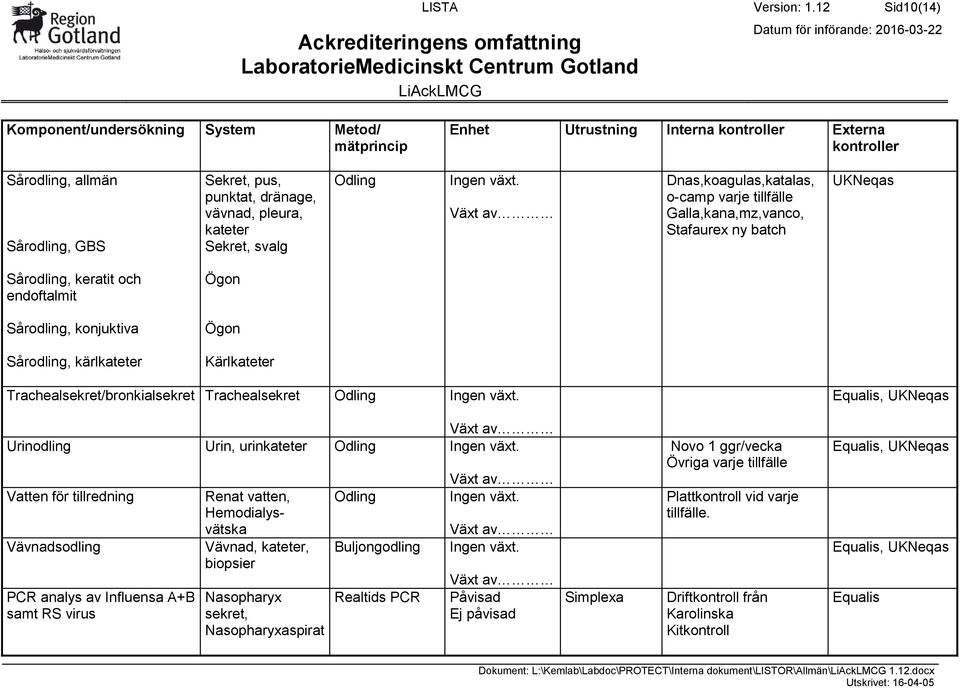 kärlkateter Kärlkateter Trachealsekret/bronkialsekret Trachealsekret Odling Equalis, Urinodling Urin, urinkateter Odling Vatten för tillredning Vävnadsodling PCR analys av Influensa A+B samt RS virus