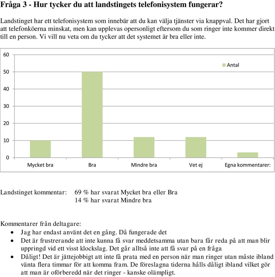 6 4 3 2 1 Mycket bra Bra Mindre bra Vet ej Egna kommentarer: Landstinget kommentar: 69 % har svarat Mycket bra eller Bra 14 % har svarat Mindre bra Jag har endast använt det en gång.