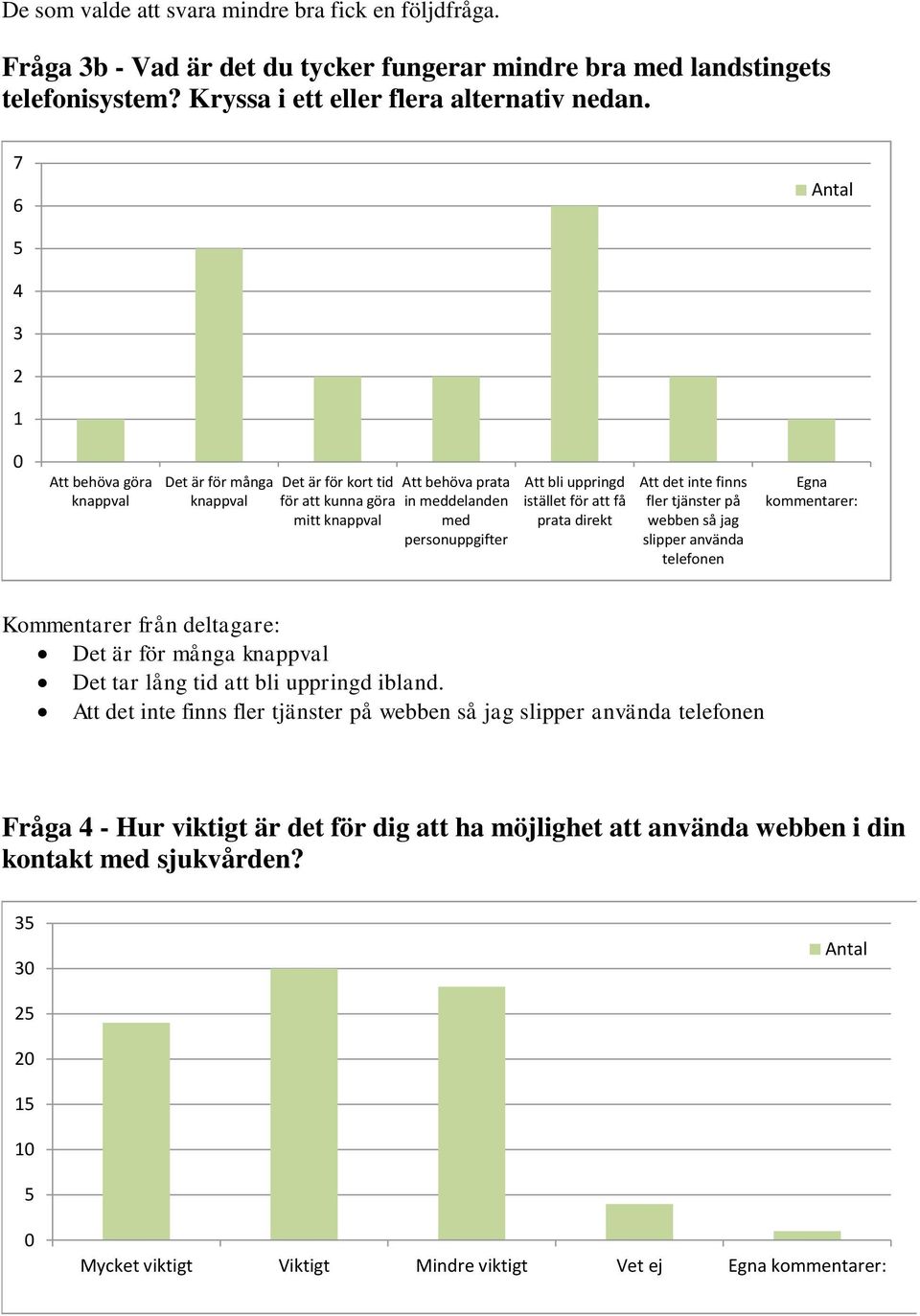 att få prata direkt Att det inte finns fler tjänster på webben så jag slipper använda telefonen Egna kommentarer: Det är för många knappval Det tar lång tid att bli uppringd ibland.