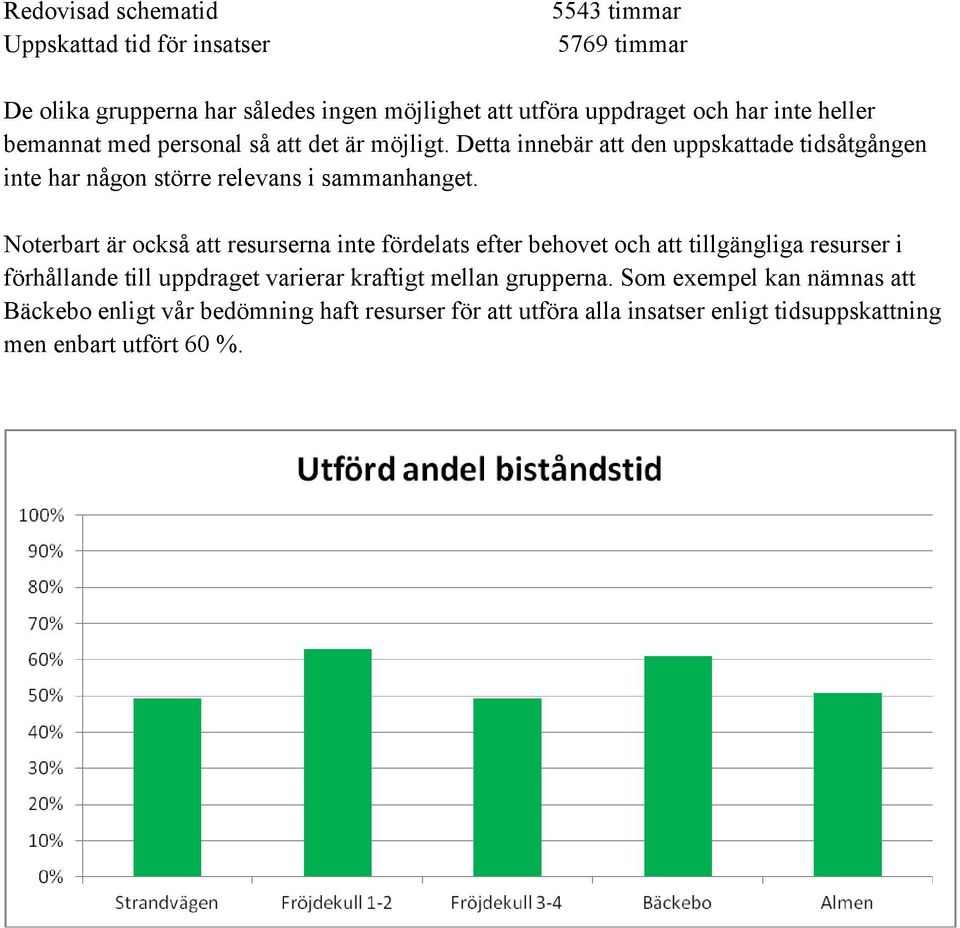 Noterbart är också att resurserna inte fördelats efter behovet och att tillgängliga resurser i förhållande till uppdraget varierar kraftigt mellan