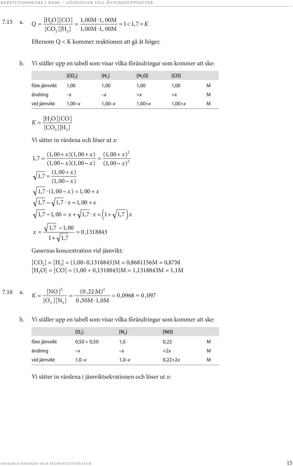 O][CO] [CO ][H ] Vi sätter in värdena och löser ut x: (1, 00+ x)(1, 00 + x) 1,7 (1, 00 x)(1, 00 x) (1,00+x) (1, 00 x) (1, 00 + x ) 1,7 (1, 00 x ) 1,7 (1, 00 x ) 1, 00 + x 1,7 1,7 x 1,00+x ( ) x 1,7