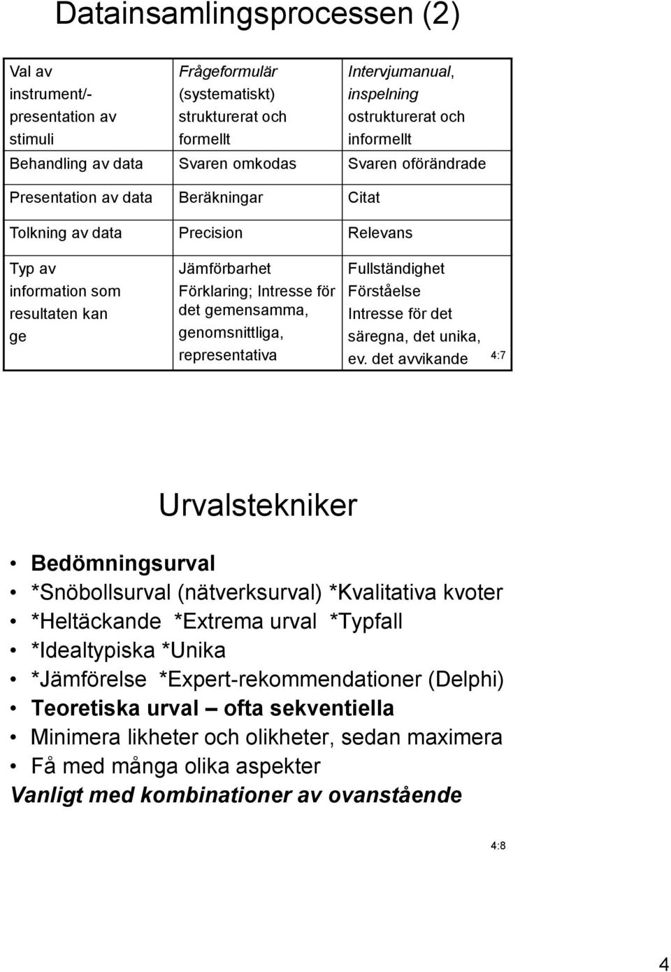 gemensamma, genomsnittliga, representativa Fullständighet Förståelse Intresse för det säregna, det unika, ev.