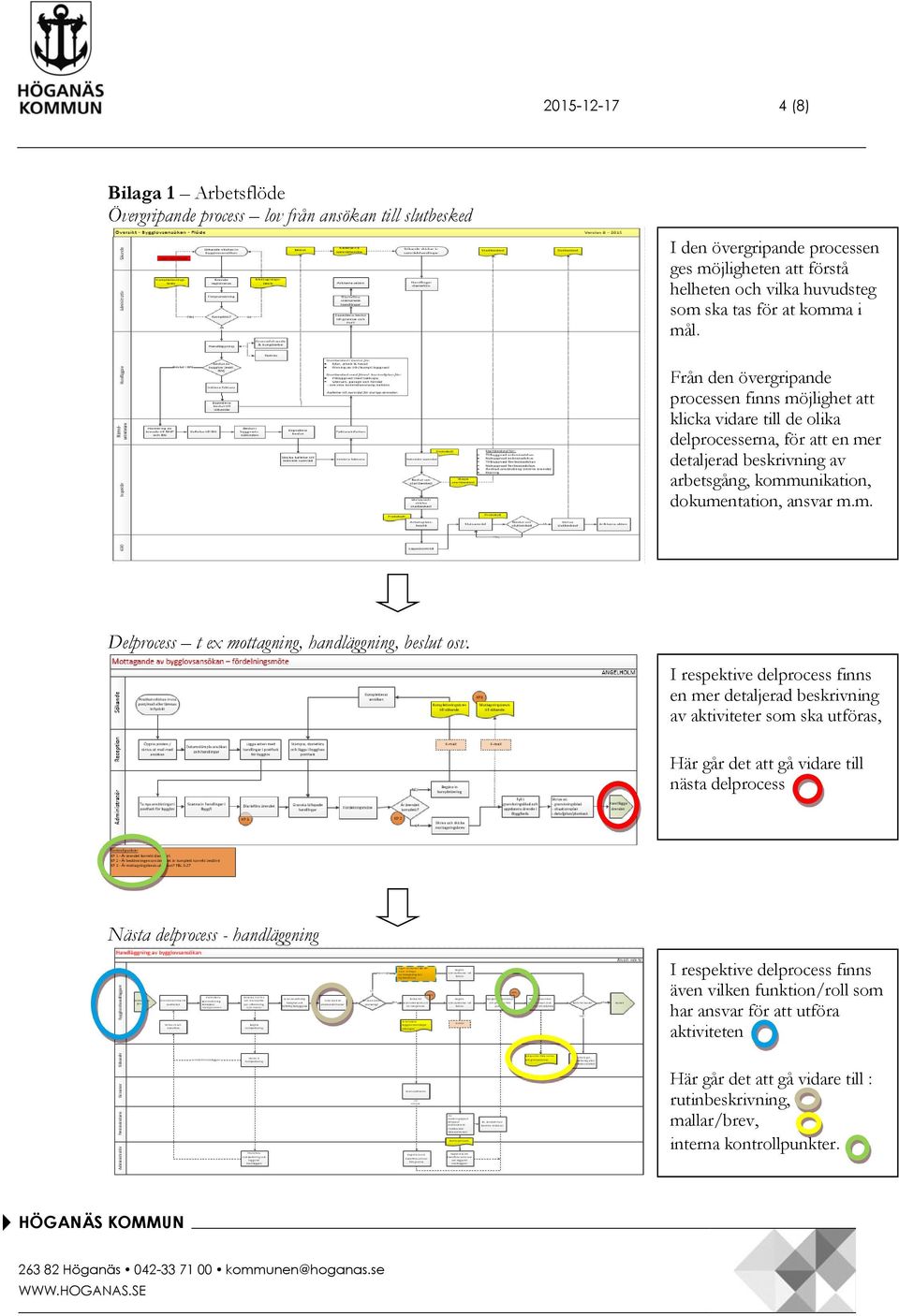 Från den övergripande processen finns möjlighet att klicka vidare till de olika delprocesserna, för att en mer detaljerad beskrivning av arbetsgång, kommunikation, dokumentation, ansvar m.m. Delprocess t ex mottagning, handläggning, beslut osv.