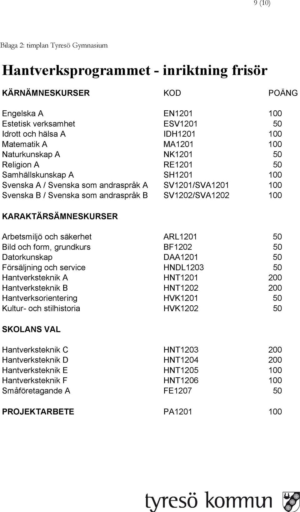 SV1202/SVA1202 100 KARAKTÄRSÄMNESKURSER Arbetsmiljö och säkerhet ARL1201 50 Bild och form, grundkurs BF1202 50 Datorkunskap DAA1201 50 Försäljning och service HNDL1203 50 Hantverksteknik A HNT1201