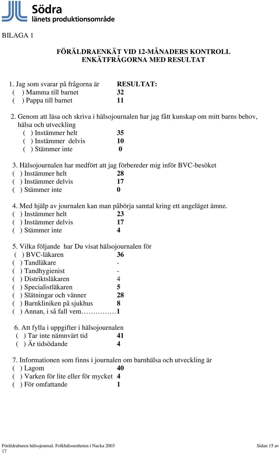 Hälsojournalen har medfört att jag förbereder mig inför BVC-besöket ( ) Instämmer helt 28 ( ) Instämmer delvis 17 ( ) Stämmer inte 0 4.