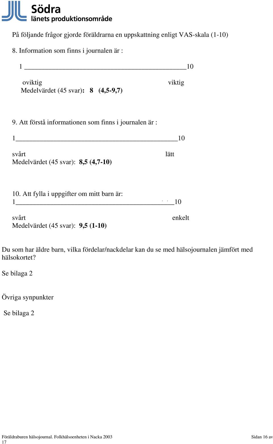 Att förstå informationen som finns i journalen är : 1 10 svårt Medelvärdet (45 svar): 8,5 (4,7-10) lätt 10.