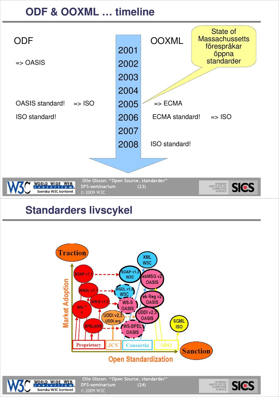 => ISO 2005 => ECMA ISO standard! 2006 ECMA standard!