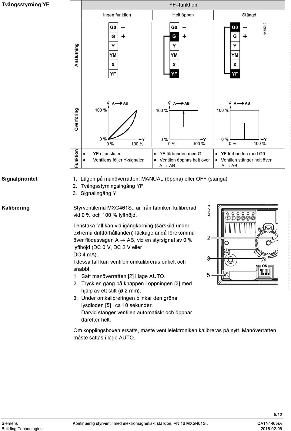 Lägen på manöverratten: MANUAL (öppna) eller OFF (stänga) 2. Tvångsstyrningsingång YF 3. Signalingång Y Styrventilerna MXG461S.. är från fabriken kalibrerad vid 0 % och 100 % lyfthöjd.