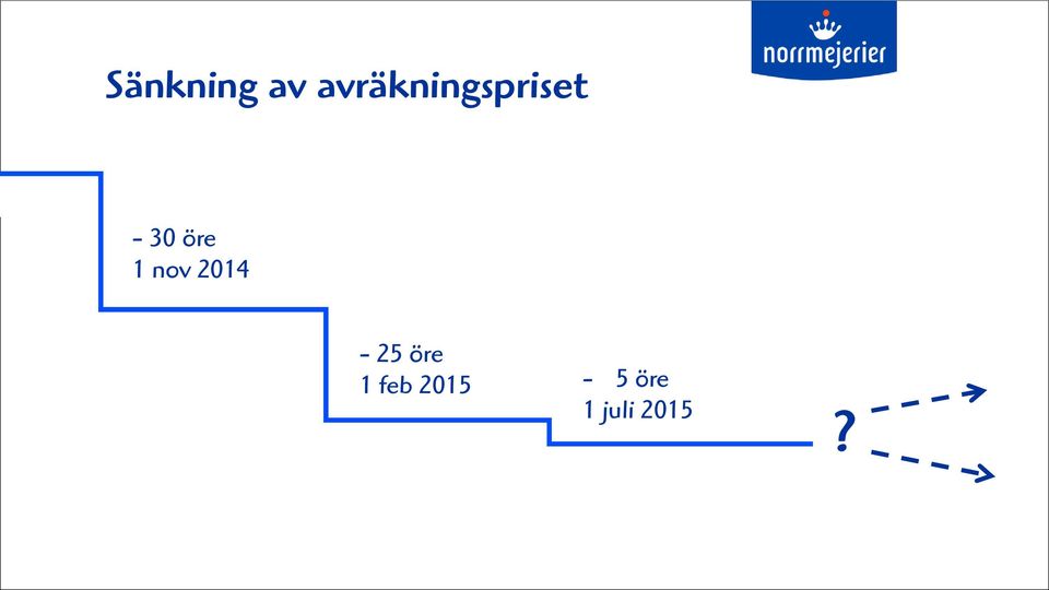 öre 1 nov 2014-25 öre