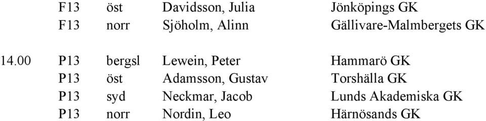 00 P13 bergsl Lewein, Peter Hammarö GK P13 öst Adamsson,