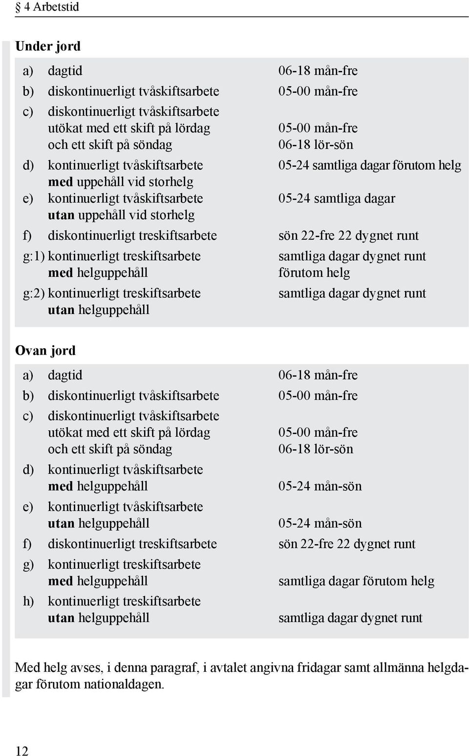 diskontinuerligt treskiftsarbete sön 22-fre 22 dygnet runt g:1) kontinuerligt treskiftsarbete samtliga dagar dygnet runt med helguppehåll förutom helg g:2) kontinuerligt treskiftsarbete samtliga