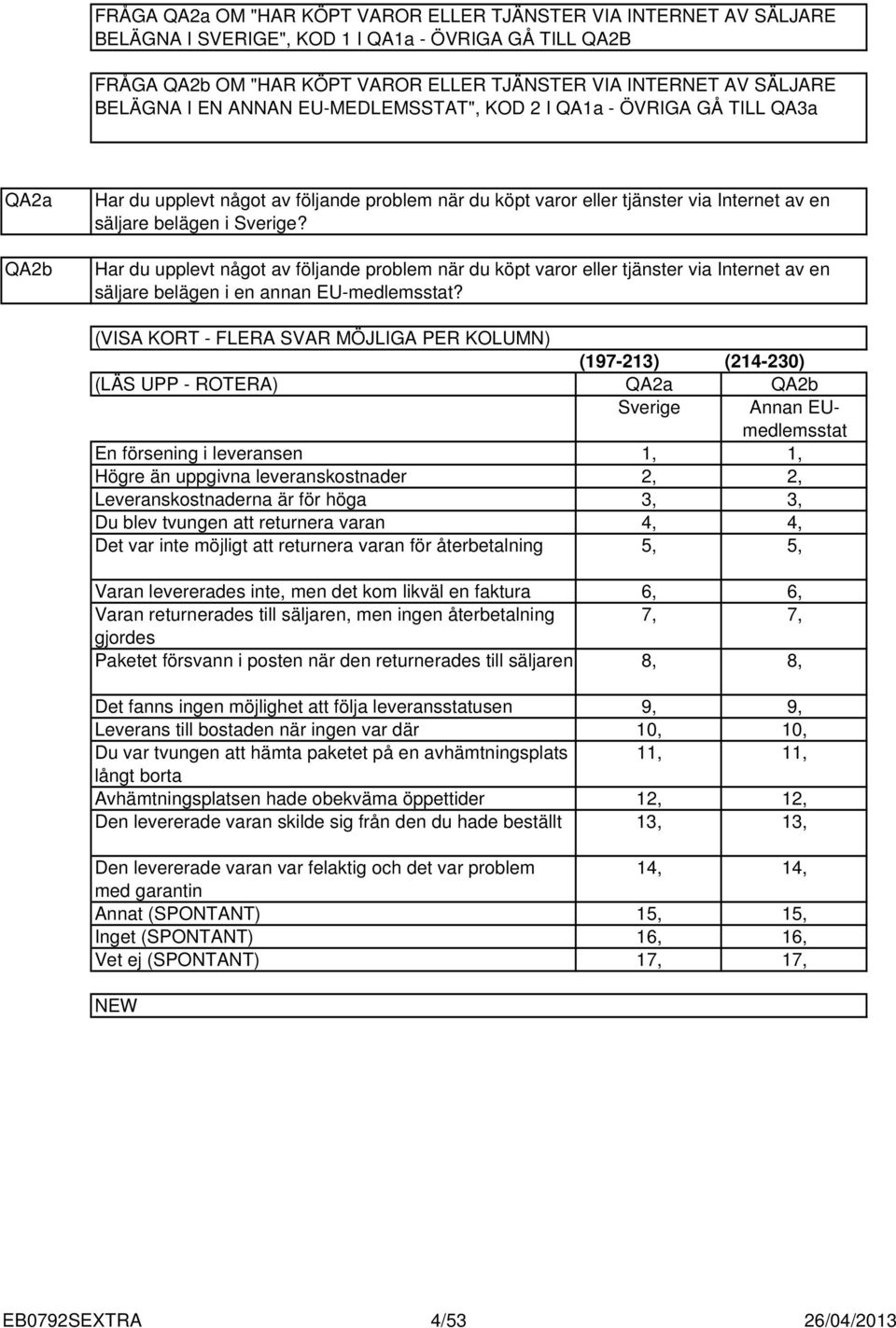 Har du upplevt något av följande problem när du köpt varor eller tjänster via Internet av en säljare belägen i en annan EU-medlemsstat?