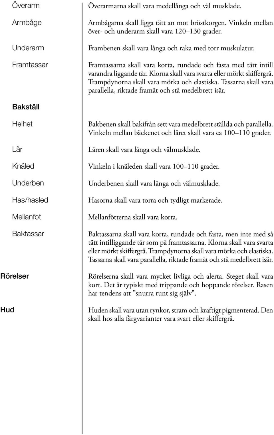 Trampdynorna skall vara mörka och elastiska. Tassarna skall vara parallella, riktade framåt och stå medelbrett isär.