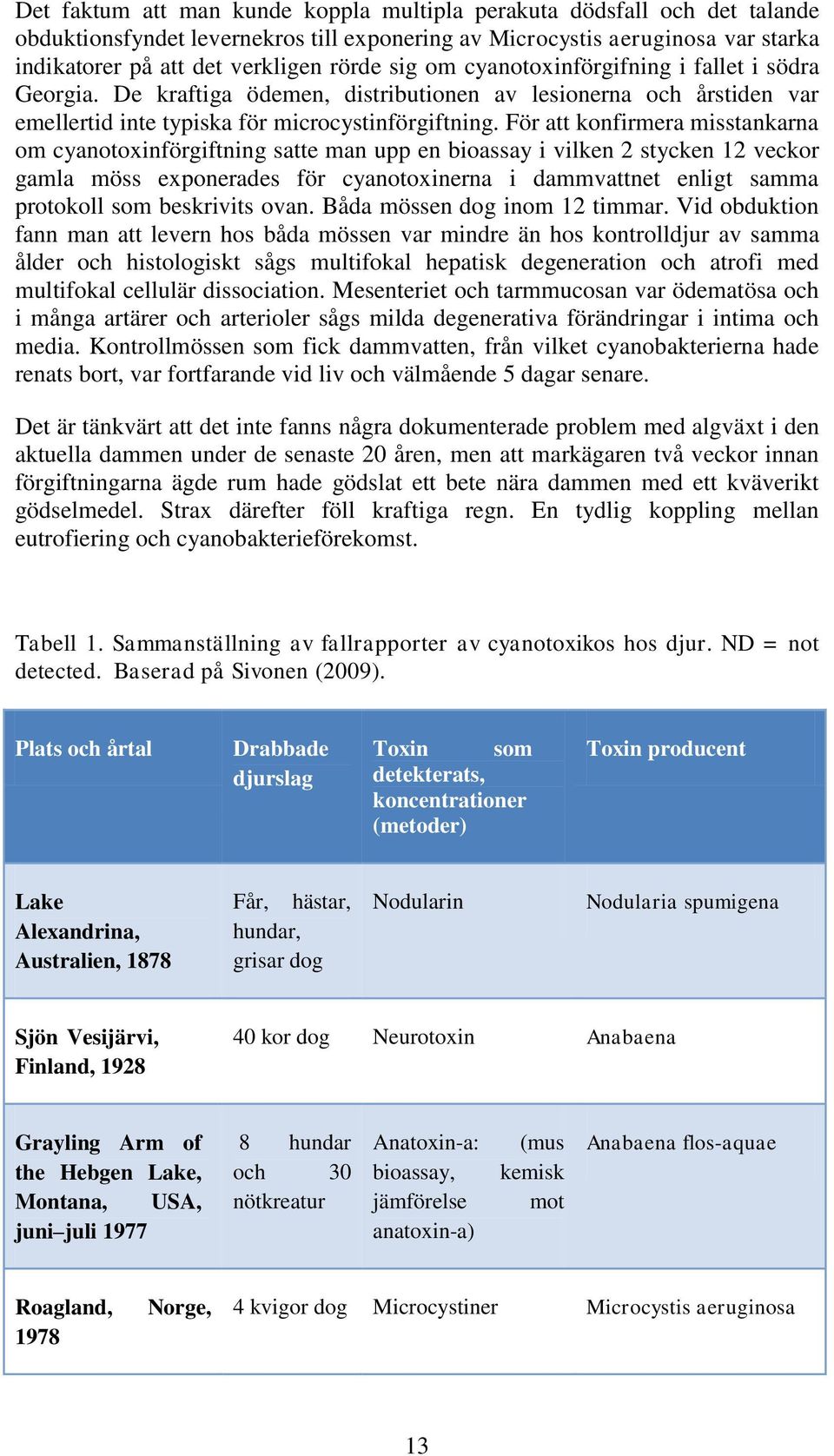 För att konfirmera misstankarna om cyanotoxinförgiftning satte man upp en bioassay i vilken 2 stycken 12 veckor gamla möss exponerades för cyanotoxinerna i dammvattnet enligt samma protokoll som