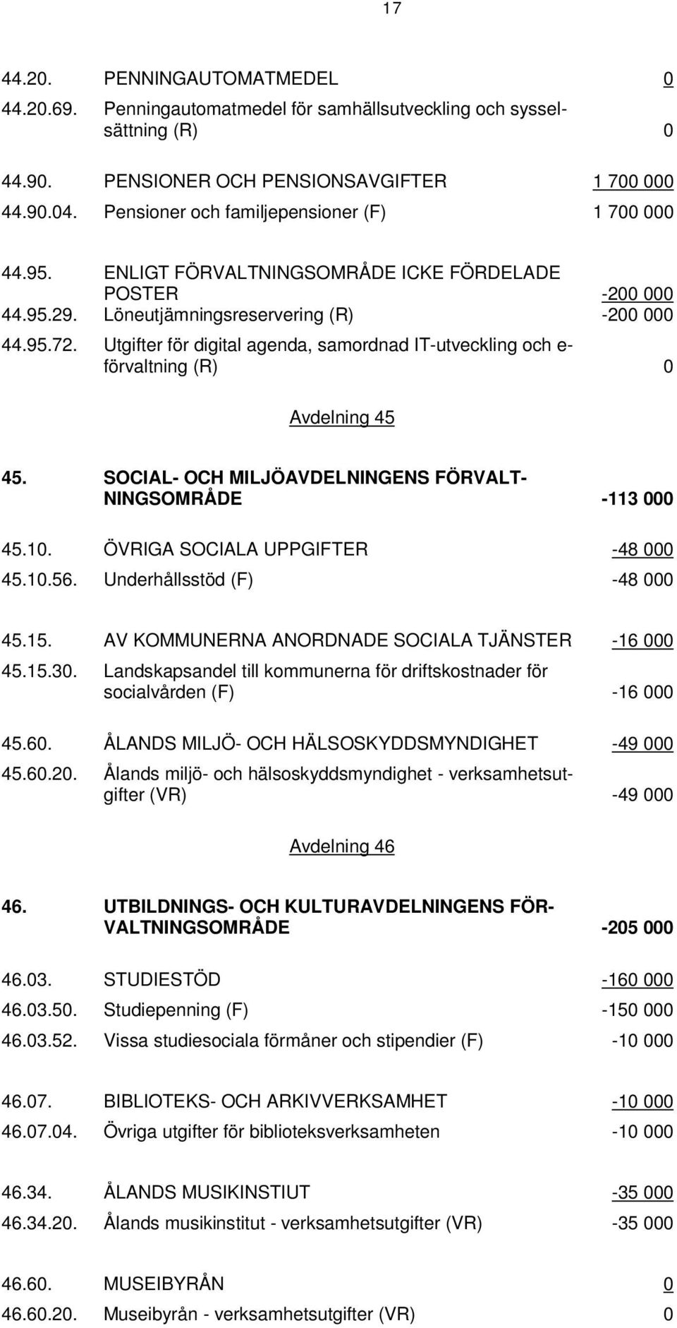 för digital agenda, samordnad IT-utveckling och e- förvaltning (R) 0 Avdelning 45 45. SOCIAL- OCH MILJÖAVDELNINGENS FÖRVALT- NINGSOMRÅDE -113 000 45.10. ÖVRIGA SOCIALA UPPGIFTER -48 000 45.10.56.