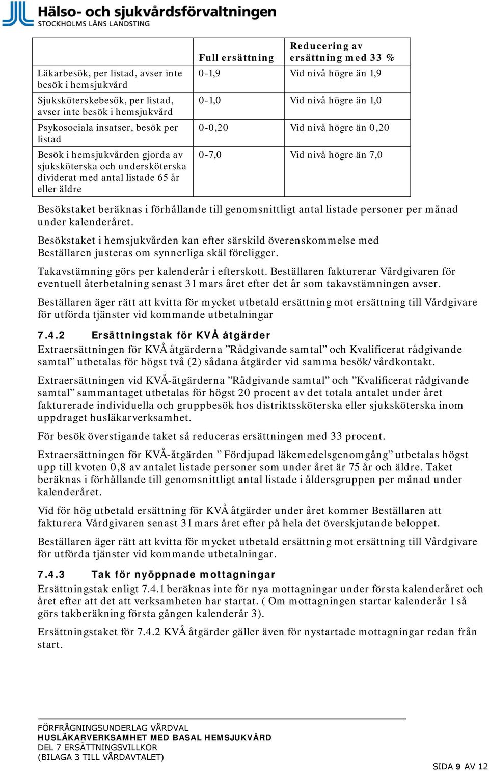 nivå högre än 0,20 0-7,0 Vid nivå högre än 7,0 Besökstaket beräknas i förhållande till genomsnittligt antal listade personer per månad under kalenderåret.