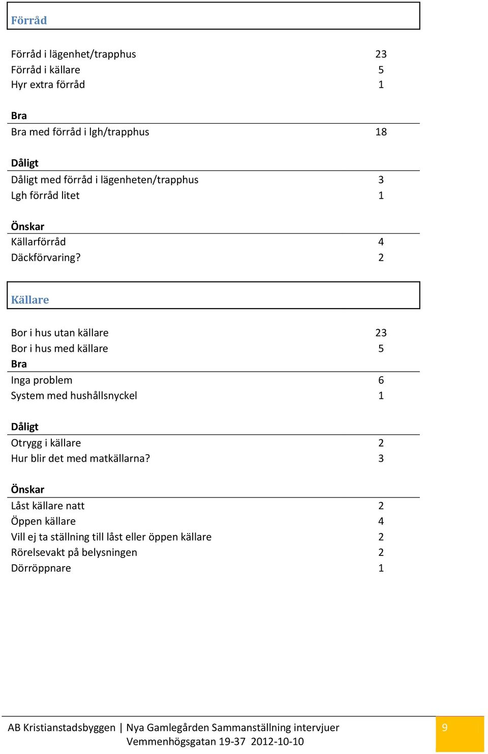2 Källare Bor i hus utan källare 23 Bor i hus med källare 5 Inga problem 6 System med hushållsnyckel 1 Otrygg i