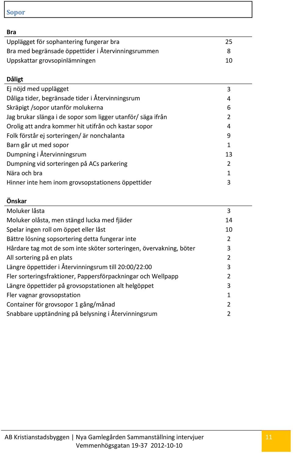 är nonchalanta 9 Barn går ut med sopor 1 Dumpning i Återvinningsrum 13 Dumpning vid sorteringen på ACs parkering 2 Nära och bra 1 Hinner inte hem inom grovsopstationens öppettider 3 Moluker låsta 3