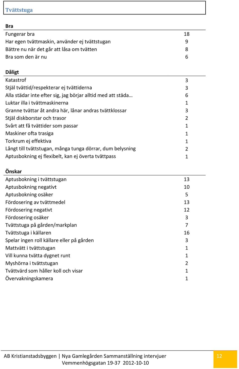 som passar 1 Maskiner ofta trasiga 1 Torkrum ej effektiva 1 Långt till tvättstugan, många tunga dörrar, dum belysning 2 Aptusbokning ej flexibelt, kan ej överta tvättpass 1 Aptusbokning i tvättstugan