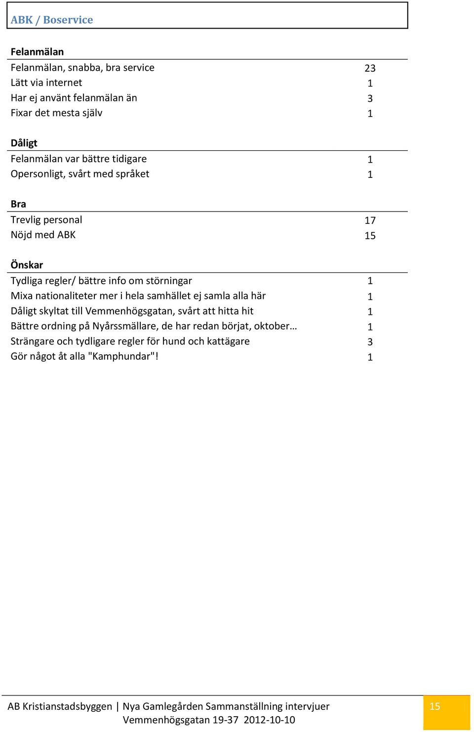 störningar 1 Mixa nationaliteter mer i hela samhället ej samla alla här 1 skyltat till Vemmenhögsgatan, svårt att hitta hit 1 Bättre