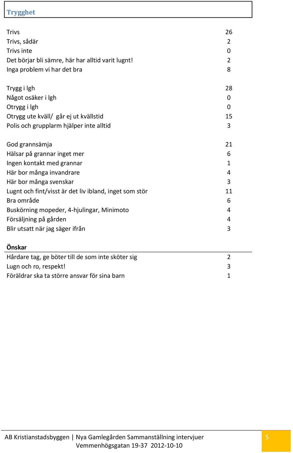 grannsämja 21 Hälsar på grannar inget mer 6 Ingen kontakt med grannar 1 Här bor många invandrare 4 Här bor många svenskar 3 Lugnt och fint/visst är det liv ibland, inget