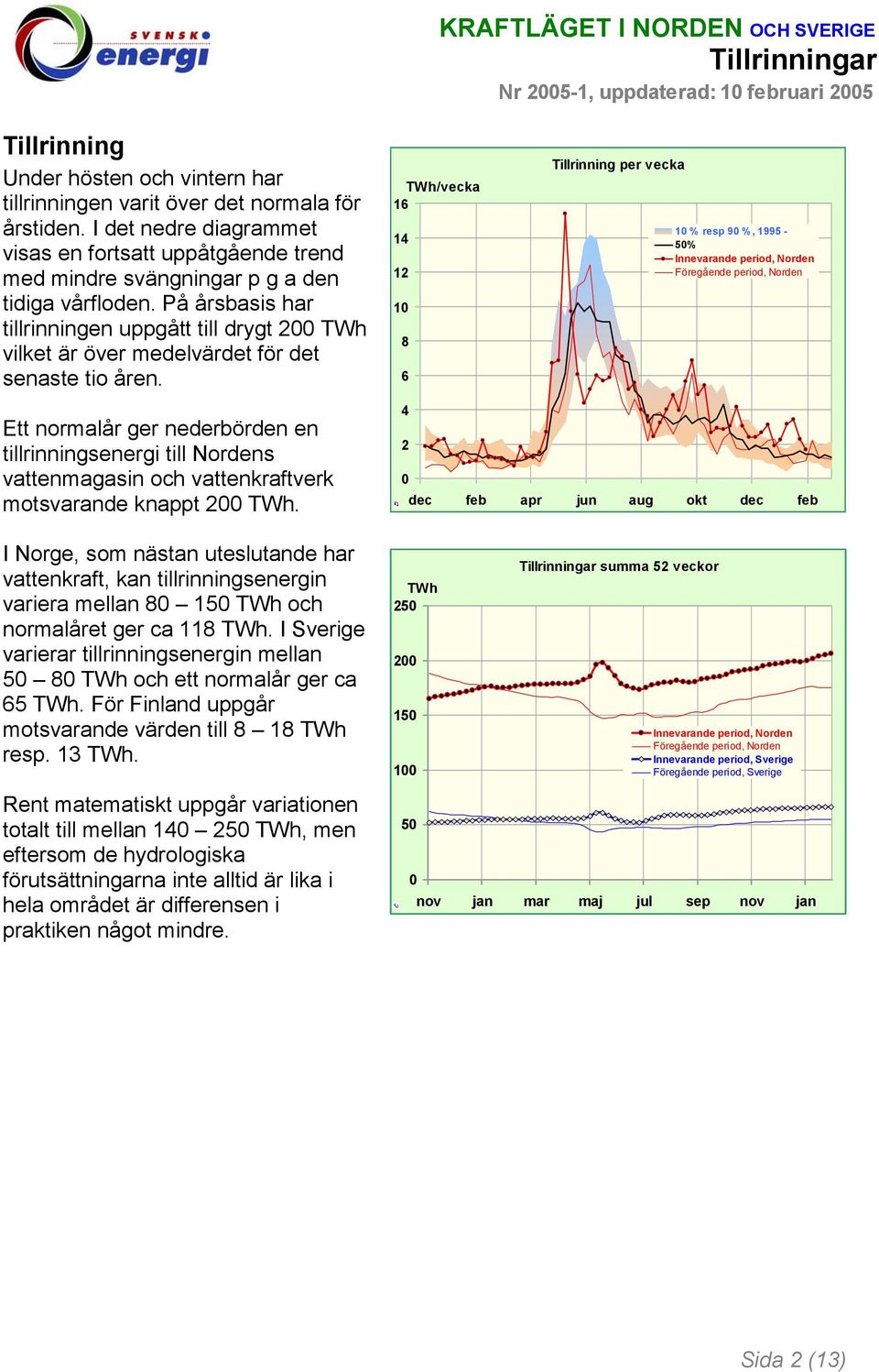 På årsbasis har tillrinningen uppgått till drygt vilket är över medelvärdet för det senaste tio åren.