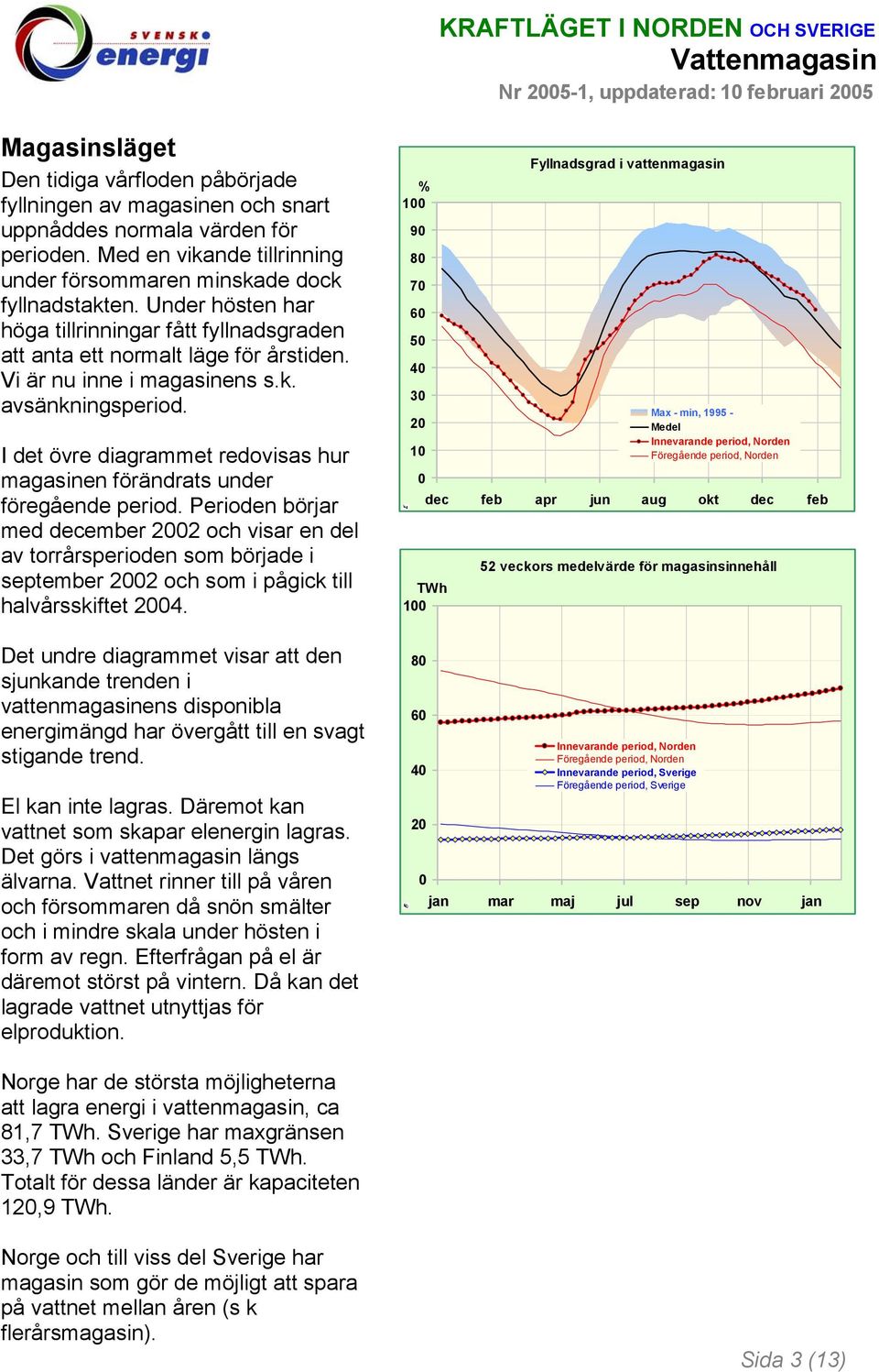 k. avsänkningsperiod. I det övre diagrammet redovisas hur magasinen förändrats under föregående period.