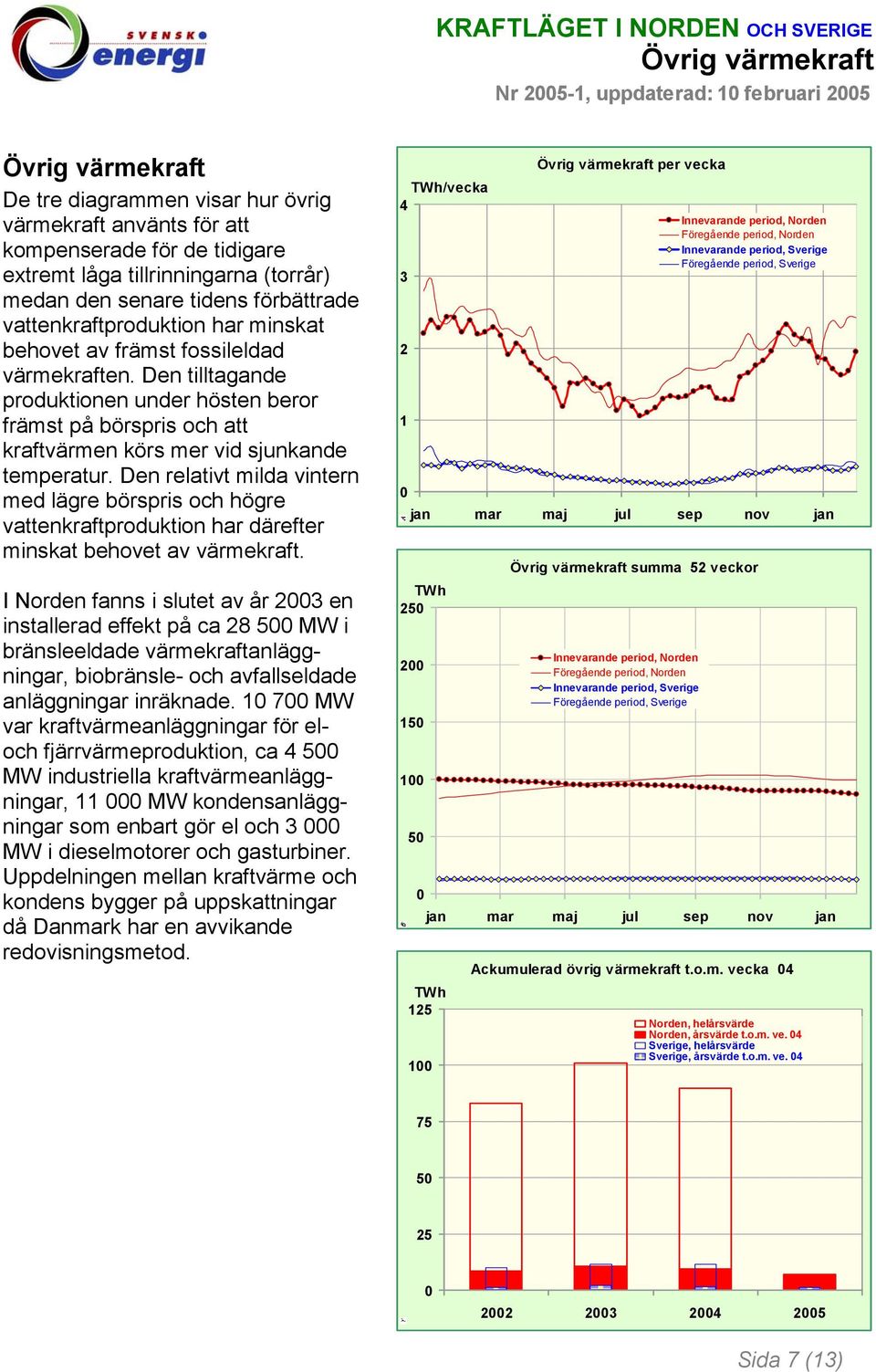 Den tilltagande produktionen under hösten beror främst på börspris och att kraftvärmen körs mer vid sjunkande temperatur.