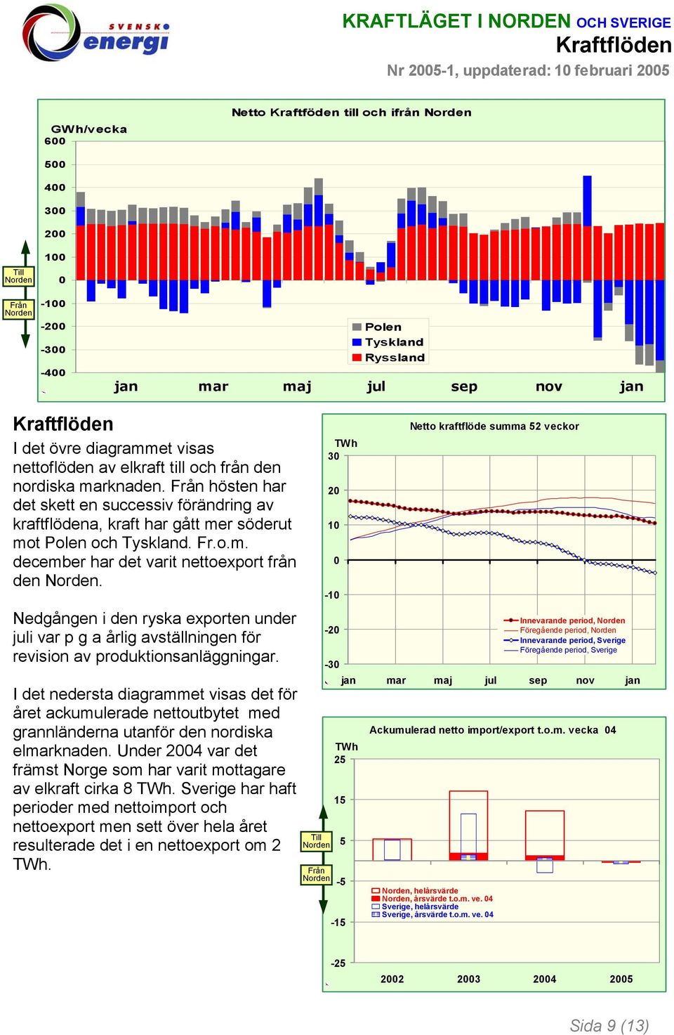 Nedgången i den ryska exporten under juli var p g a årlig avställningen för revision av produktionsanläggningar.