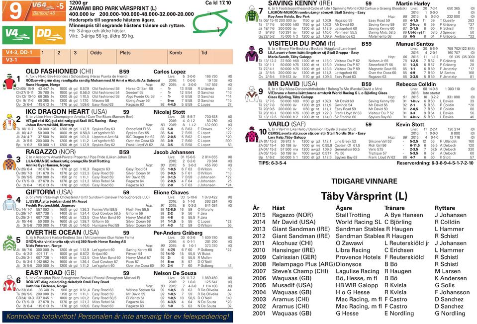 OLD FASHIONED (CHI) B 9 Carlos Lopez 4, fux v Neko Bay-Hebrides / Schossberg (Haras Puerta de Hierro) Livs: 3-0-0 30 (0) RÖD;sv-vit-grön diag randig;dia randig Mohammed Al Amri o Abdulla As Saboosi