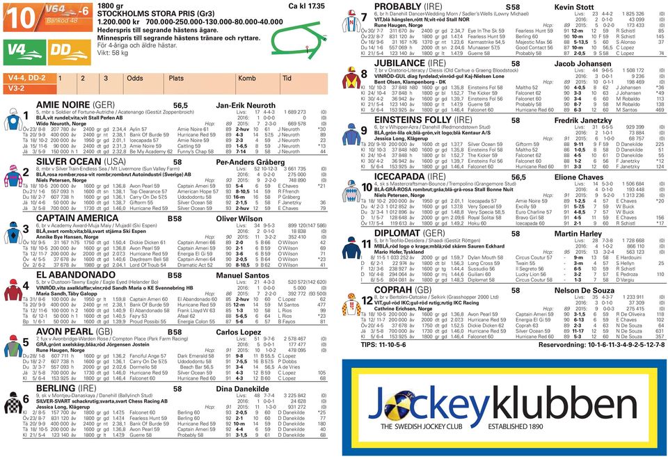 Vikt: 8 kg AMIE NOIRE (GER), Jan-Erik Neuroth, mbr s Soldier of Fortune-Autriche / Acatenango (Gestüt Zoppenbroich) Livs: 4-4-3 89 23 (0) BLÅ,vit rundel;vita;vit Stall Perlen AB 20: 0-0-0 0 (0) Wido