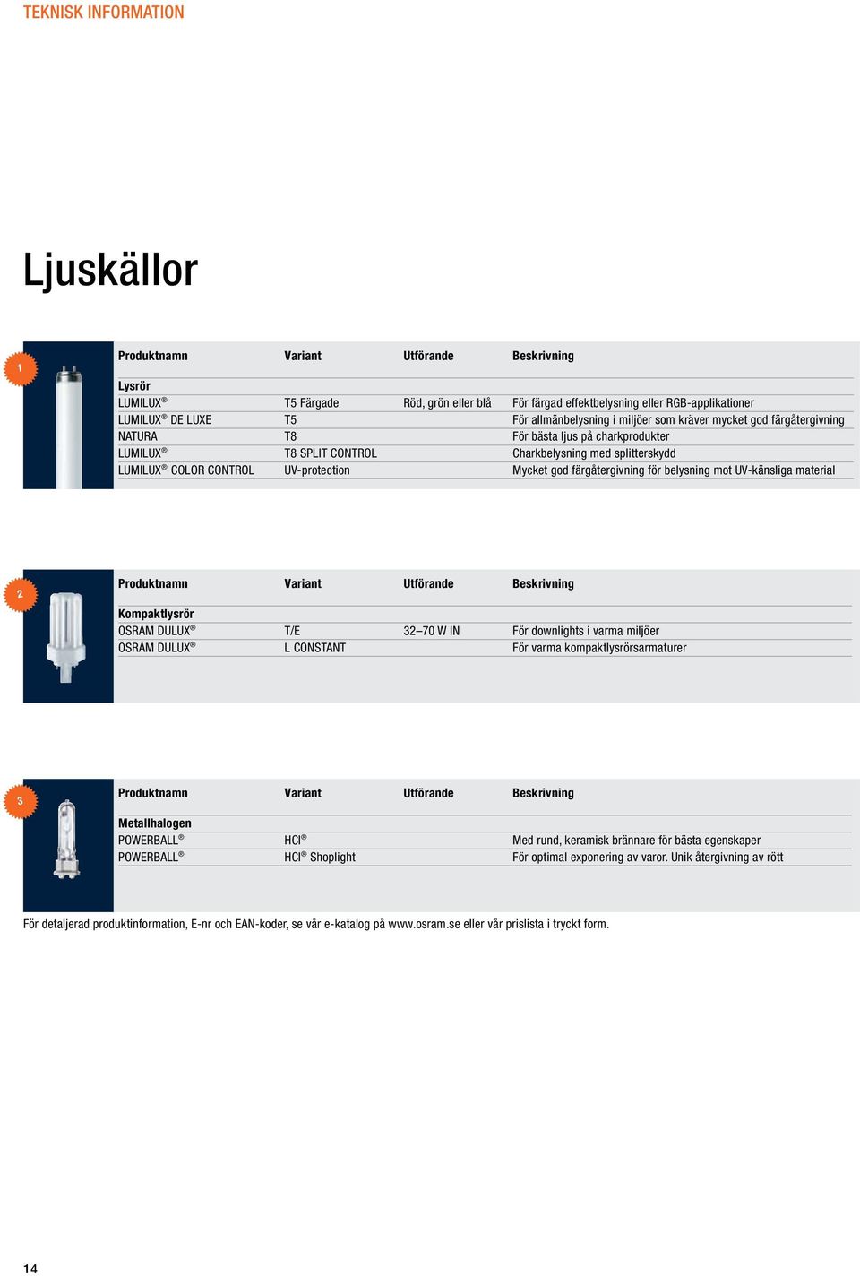 UV-protection Mycket god färgåtergivning för belysning mot UV-känsliga material 2 Produktnamn Variant Utförande Beskrivning Kompaktlysrör OSRAM DULUX T/E 32 70 W IN För downlights i varma miljöer