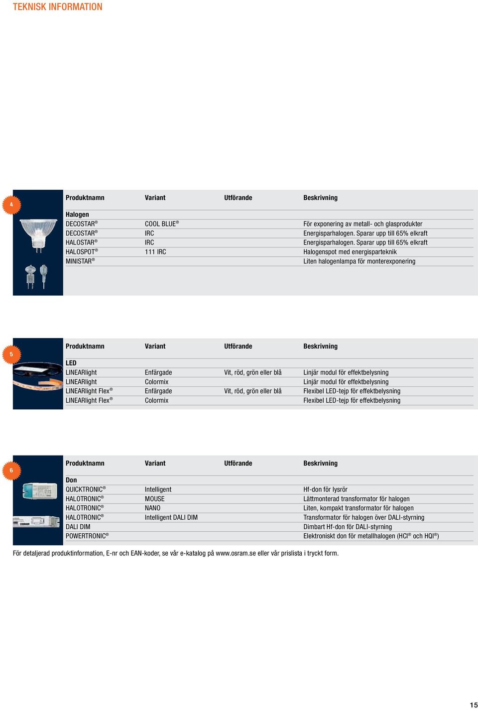Sparar upp till 65% elkraft HALOSPOT 111 IRC Halogenspot med energisparteknik MINISTAR Liten halogenlampa för monterexponering 5 Produktnamn Variant Utförande Beskrivning LED LINEARlight Enfärgade