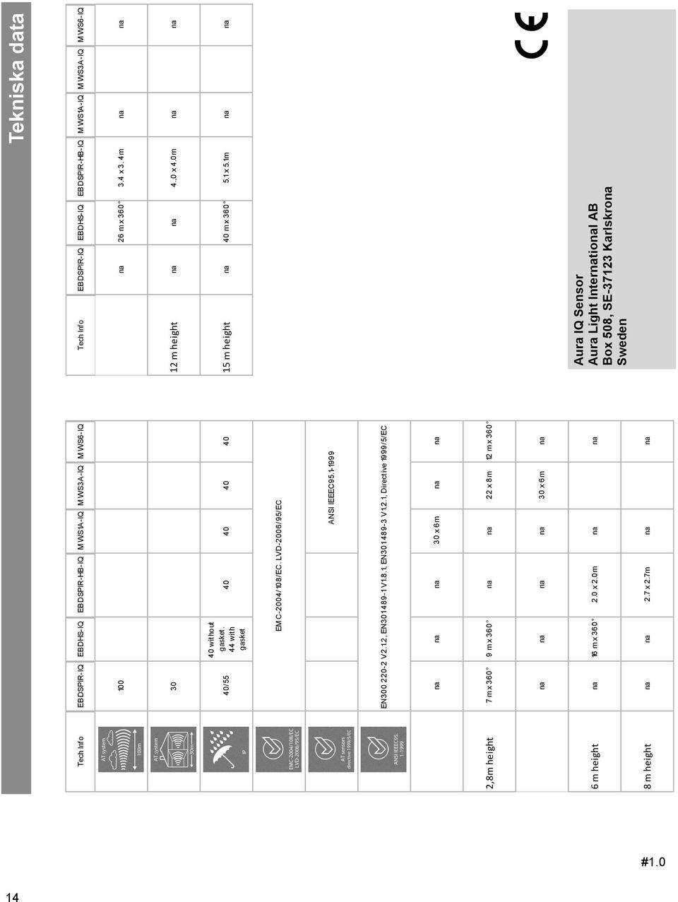 0 x 2.0m na na 8 m height na na 2.7 x 2.7m na na Tech Info EBDSPIR-IQ EBDHS-IQ EBDSPIR-HB-IQ MWS1A-IQ MWS3A-IQ MWS6-IQ na 26 m x 360 3.4 x 3. 4m na na 12 m height na na 4.,0 x 4.