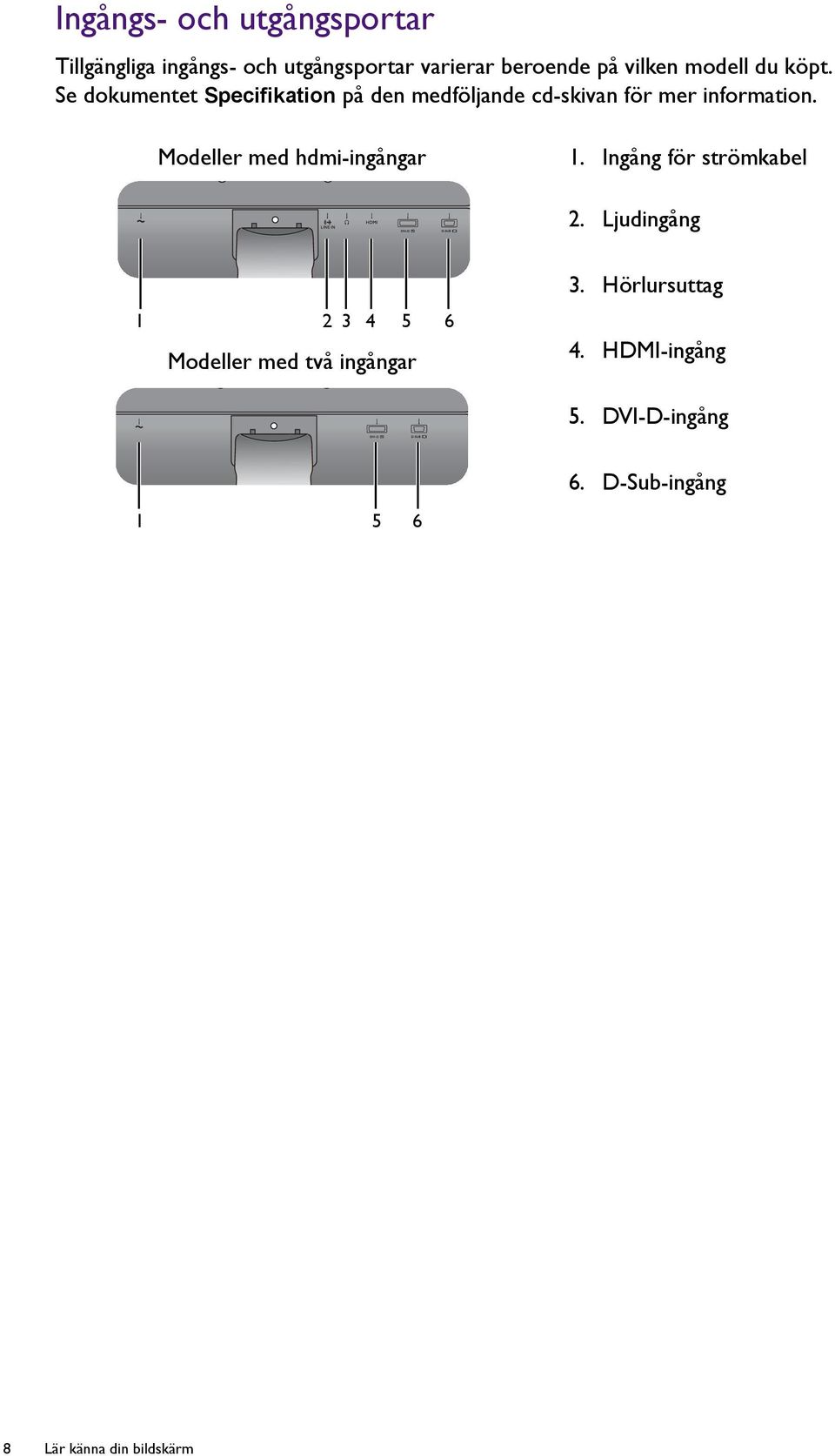 Modeller med hdmi-ingångar 1. Ingång för strömkabel 2.