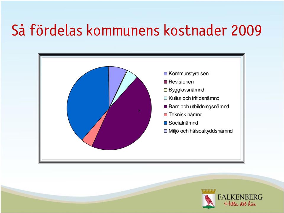 Kultur och fritidsnämnd Barn och
