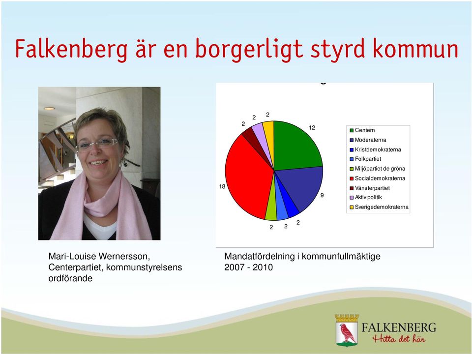 Vänsterpartiet Aktiv politik Sverigedemokraterna 2 2 2 Mari-Louise Wernersson,